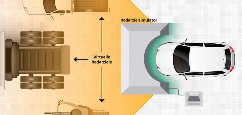 Eine Illustration des ATRIUM-Radarzielsimulators.