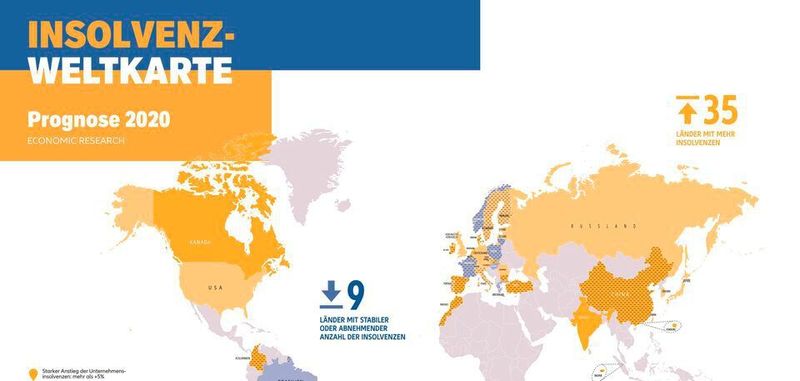 Schutzbestrebungen: Die Analysten von Euler Hermes erwarten nicht nur mehr Insolvenzen in 2020, sondern auch einen zunehmenden Protektionismus.