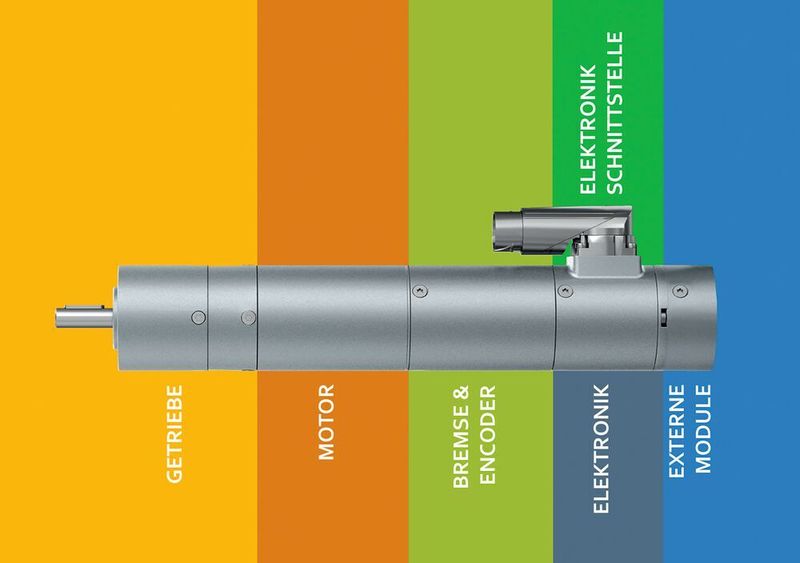 Mit dem Antriebsbaukasten von EBM-Papst lassen sich Motoren und Getriebe mit unterschiedlichen, getesteten und validierten Modulen wie Bremsen, Encoder und Elektronik kombinieren.
