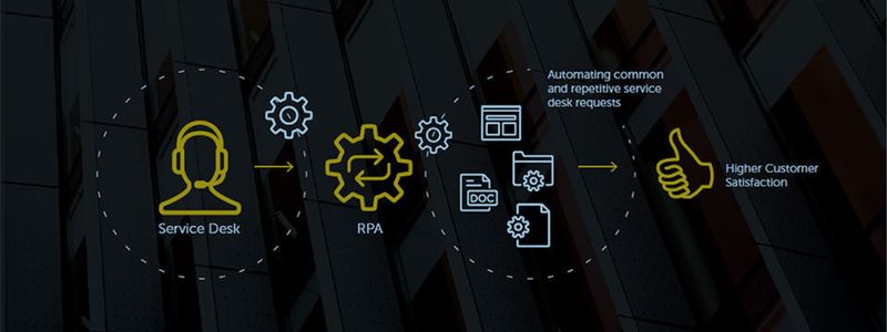 Laut Gartner werden bis 2023 fast 50 Prozent der neuen RPA-Skripte dynamisch generiert. Automation Anywhere steuert einen KI-basierten Discovery Bot bei.
