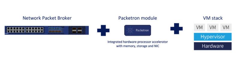 Die Open Visibility Platform kombiniert Network Packet Broker, Packetron Module sowie VM Stack.