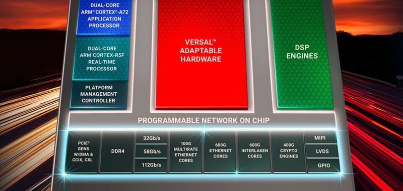 Blockwart: Der VErsal Premium vereint skalare Prozessoren sowie programmierbare FPGA-Blöcke und DSP mit Hardware-Schnittstellen zu einem Hochleistungschip für Kommunikationsaufgaben in Datenzentren.