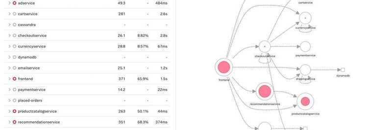 Splunk berwacht Cloud Native und Container Umgebungen