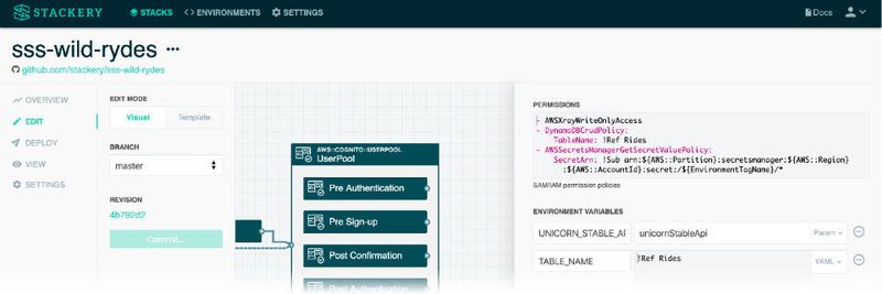 Stackerys Toolset unterstützt über 20 AWS-Dienste.