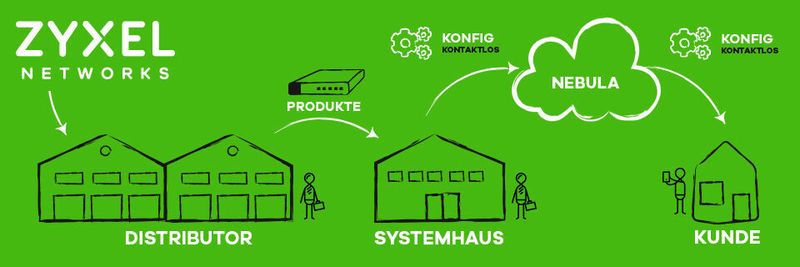 Nebula ermöglicht Partnern ein zeit- und ortsunabhängiges, maximales Serviceangebot.