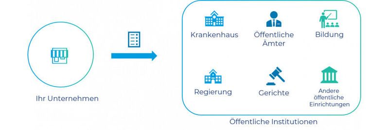 Lieferanten an den Bund sollten sich mit der XRechnung vertraut machen.