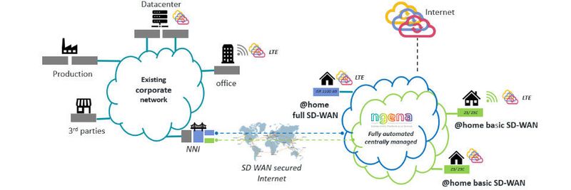 Endnutzer erhalten das End-to-End verwaltete Angebot samt Router.