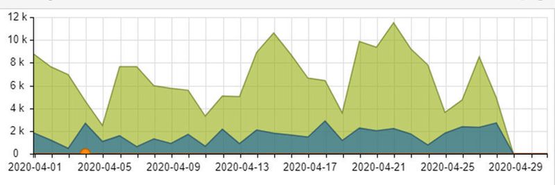 Das „Proxmox Mail Gateway“ ist als Software-Appliance konzipiert und derzeit in der Version 6.2 verfügbar.