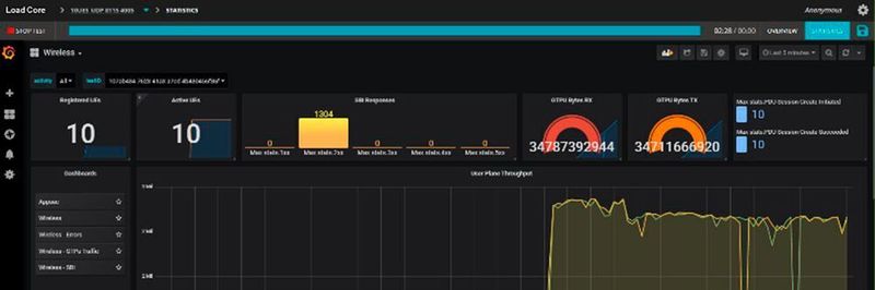 Die 5GC-Testsoftware LoadCore ist Teil eines integrierten Testlösungsportfolios von Keysight, das es einem vernetzten Ökosystem ermöglicht, die Leistung des Netzwerks vom Edge des RAN bis zur Cloud konsistent zu validieren.