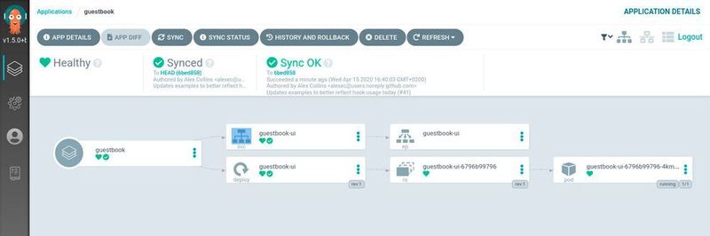 Ein vollständig synchrones GitOps Repository unter Argo CD.