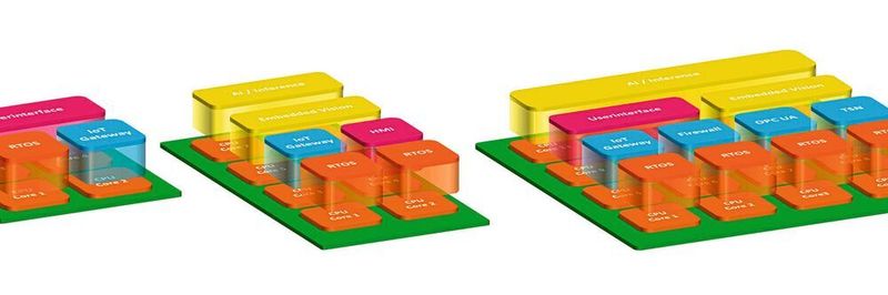 COM-HPC Server-Designs: Sie ermöglichen das Loadbalancing am Edge nicht nur durch Virtualisierung, sondern auch durch die bedarfsgerechte Skalierung der Cores.