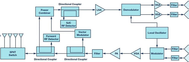 Blockschaltung eines Front-Ends für ein UHF-RFID-Lesesystem.