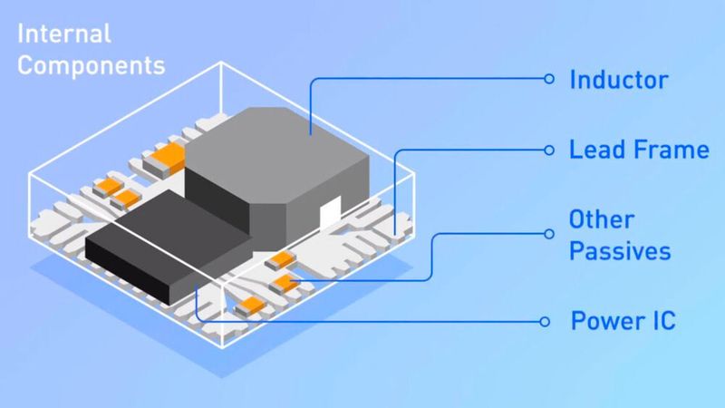 Komplettlösung für die Prozessor- oder FPGA- Stromversorgung: Das Power-Modul MPS MPM54304 mit Quad-Ausgang und I²C-Schnittstelle in einem ultra-dünnen LGA-Gehäuse.