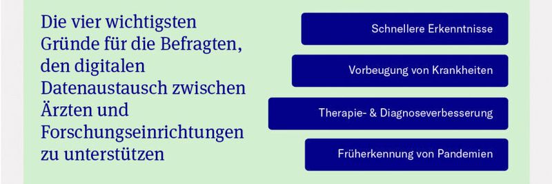 Therapie- und Diagnoseverbesserung ist für Datenspender die wichtigste Motivation.