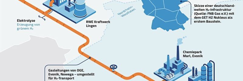 Skizze einer deutschlandweiten H2-Infrastruktur mit dem GET H2 nukleus als erstem Baustein.