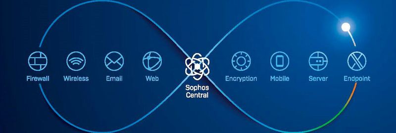 Die Sicherheits-Tools von Sophos reagieren dynamisch auf neue Bedrohung und schützen so öffentliche Einrichtungen für Cyberangriffen