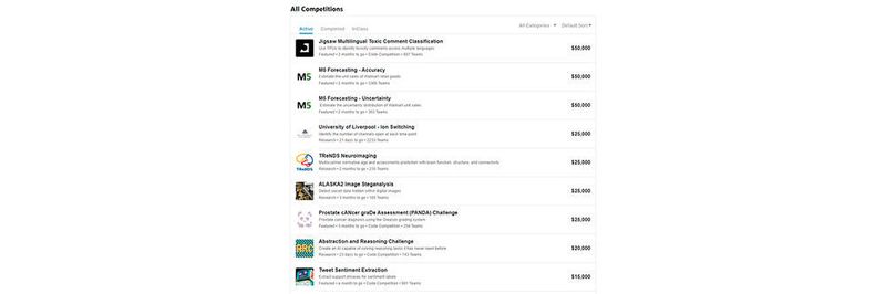 Auf Kaggle gibt es zahlreiche Wettbewerbe, bei denen die Community Modelle für öffentliche Datensätze entwickelt.