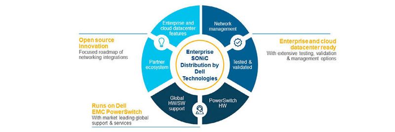 Die Enterprise SONiC Distribution by Dell Technologies soll Vorteile im Datacenter-Betrieb bringen.