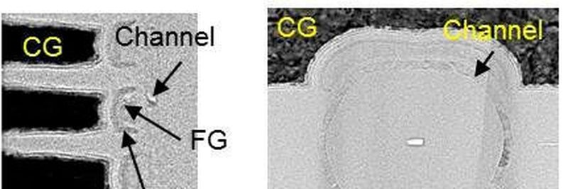 Speichersichel: „Twin BiCS FLASH“ ist laut Kioxia der weltweit erste dreidimensionale (3D) Flash-Speicher mit einem halbkreisförmigen Split-Gate.
