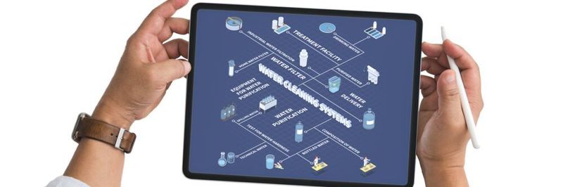Wasser wird smart: Durch die vernetzte Struktur der Wasserversorgung ist die Bereitstellung des kühlen Nass hervorragend für die Digitalisierung geeignet.