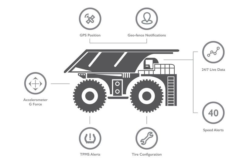 Itrack Solutions bietet verschiedene Optionen wie Kontrolle von Reifendruck und Reifentemperatur, aber auch Geofence-Optionen.