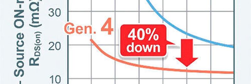 One of the "Key Features" is the reduced ON resistance by 40%.