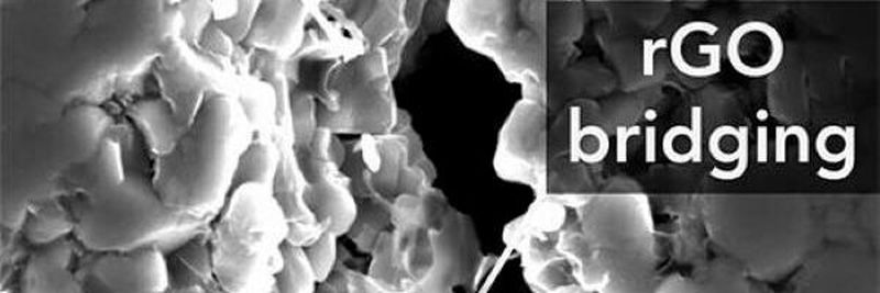 Reduced graphene oxide (rGO) can help prevent cracks from running through ceramic materials