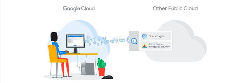 Unternehmen suchen zunehmend nach Produkten, um mehrere Clouds weniger komplex und konsistent nutzen zu können, bei gleichzeitiger Nutzung der bestehenden Infrastruktur.