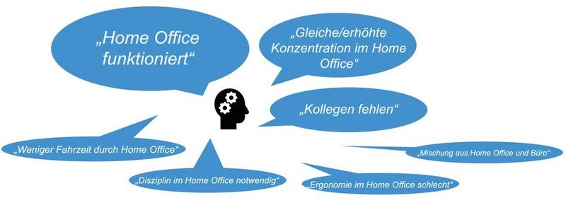 Kernaussagen
unserer Leser:
Die im Juni 2020 durchgeführte Homeoffice-Umfrage der ELEKTRONIKPRAXIS ergab einige interessante Erkenntnisse.