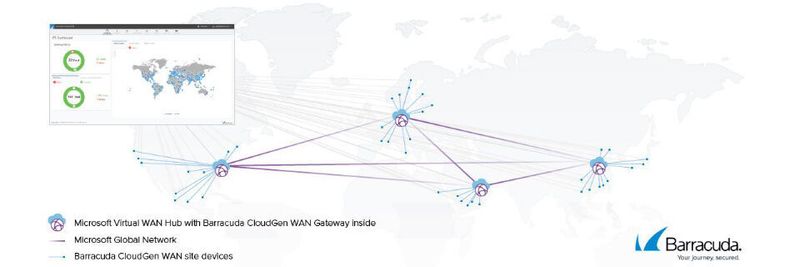 Das Microsoft Global Network fungiert als Backbone.