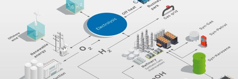 The ‘Westküste 100’ project has a total budget of 105 million dollars and the approved funding for the project, starting on August 1, 2020, amounts to 35 million dollars.