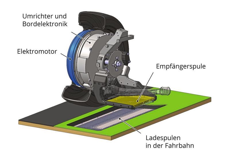 Die neue Generation des Radnabenantriebs für Elektrofahrzeuge ist mit integrierter kabelloser Lademöglichkeit ausgestattet.