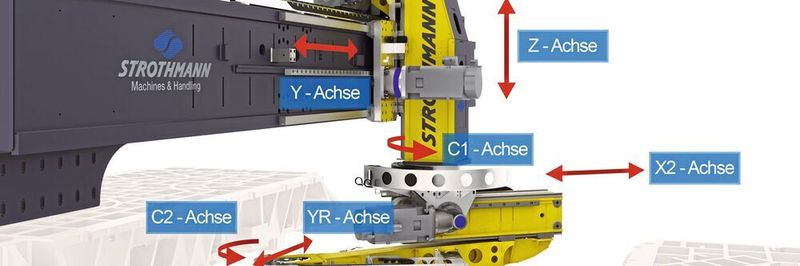 Der Feeder Plus 6 neo mit seinen Hauptachsen.