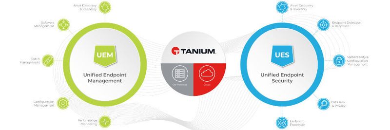 Tanium „as a Service“ wird per Amazon Web Services (AWS) bereitgestellt.