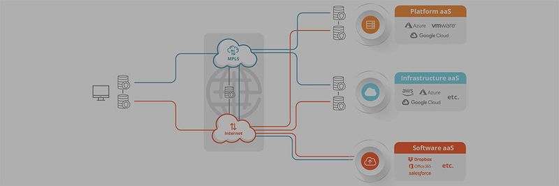 Viel spricht für den Einsatz eines SD-WANs – für Unternehmen mit mehreren Standorten ist SD-WAN im Zusammenhang mit einer Cloud-Nutzung jedoch Pflicht.