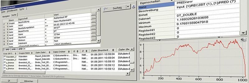 Messdaten auswerten: Um aus den Daten wichtige Erkenntnisse zu ziehen, ist systematisches Datenmanagement notwendig.