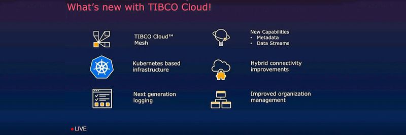 Das ist neu in der Tibco Cloud.