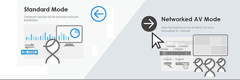 Der Networked-AV-Modus enthält einen Einrichtungsassistenten für die meistgenutzten Netzwerkfunktionen bei der Verwendung von Streaming-Diensten.