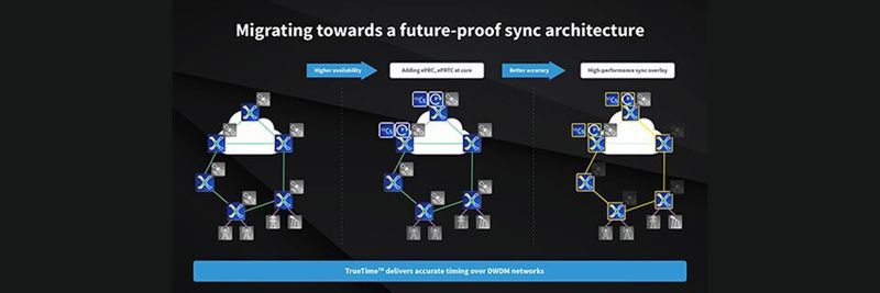 ADVAs TrueTime Lösung werde sich für 5G, Smart Grid und andere zeitkritische Anwendungen als unerlässlich erweisen.
