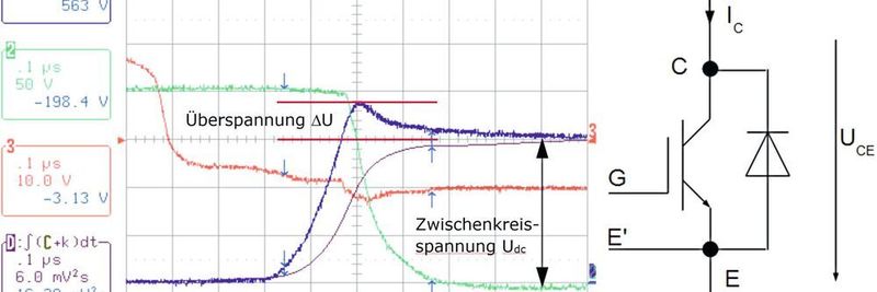 Bild 3:
Abschaltvorgang
eines 1200-V-IGBT
an 600 Vdc.