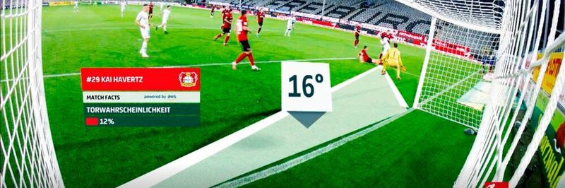 Das Match Fact „xGoals“ berechnet bei Torschüssen die Trefferwahrscheinlichkeit.