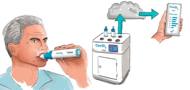 Der vom belgischen Forschungszentrum imec vorgesehene Schnelltest sieht vor, den Atem von potentiell mit dem Coronavirus Sars-CoV-2 infizierten Personen auf Viruspartikel zu prüfen. Ergebnisse sollen innerhalb von 5 Minuten nachweisbar sein.