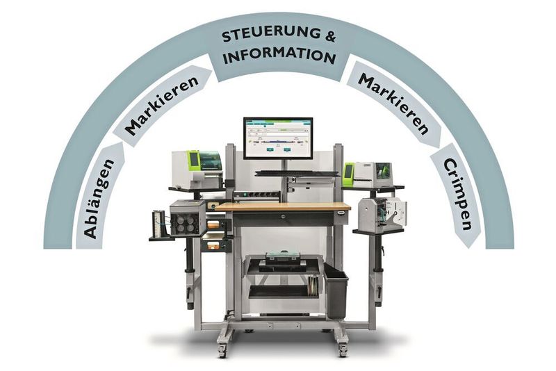 Unterstützung im Schaltschrankbau:
Werker-Assistenzsysteme bündeln einzelne
Fertigungsprozesse, die zentral gesteuert
und überwacht werden können.