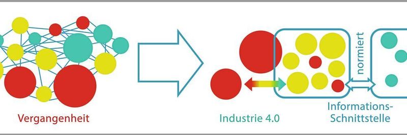 Kommunikationskanäle: Informationsschnittstelle in der Vergangenheit und heute bzw. künftig