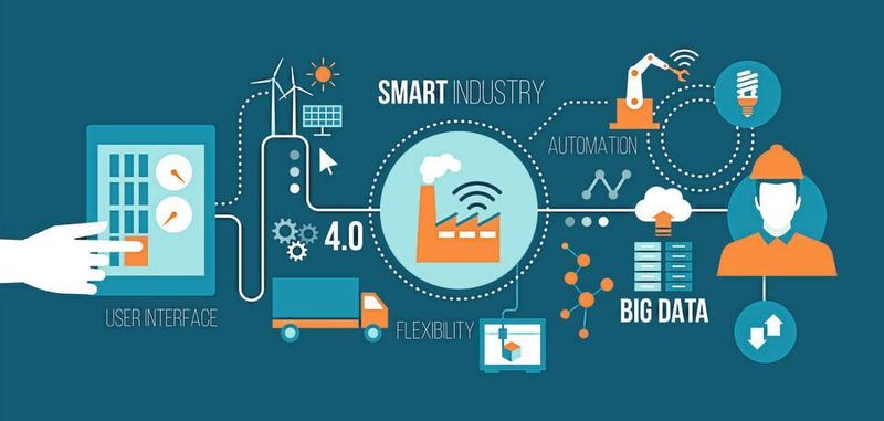 Softwareüberwachung: Ein Fehler in einer bereits ausgerollten Software kann sich im Industrie-4.0-Zeitalter schwerwiegend auf das gesamte vernetzte System auswirken. Ein Geräte-Firmware-Monitor ermöglicht es Entwicklungsteams, auf Probleme in ihren eingesetzten Geräten aufmerksam zu werden und Trace-Daten abzurufen, so dass das Team die Grundursache analysieren und identifizieren kann.