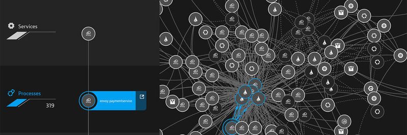 Dynatrace Bietet Mit Purepath 4 Distributed Tracing