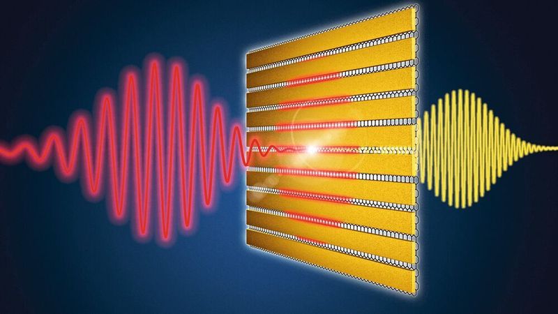 Terahertz-Wellen: Hauchdünne Goldlamellen sorgen für eine drastische Verstärkung der eintreffenden Terahertz-Pulse (rot) in der darunterliegenden Graphenschicht und ermöglichen so eine effiziente Frequenzvervielfachung.