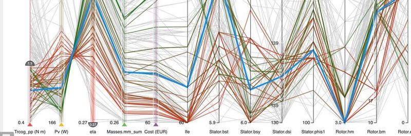 Die Visualisierungssoftware stellt Hunderte von Designvarianten als Polylinien dar und berücksichtigt dabei bis zu zehn Kriterien.
