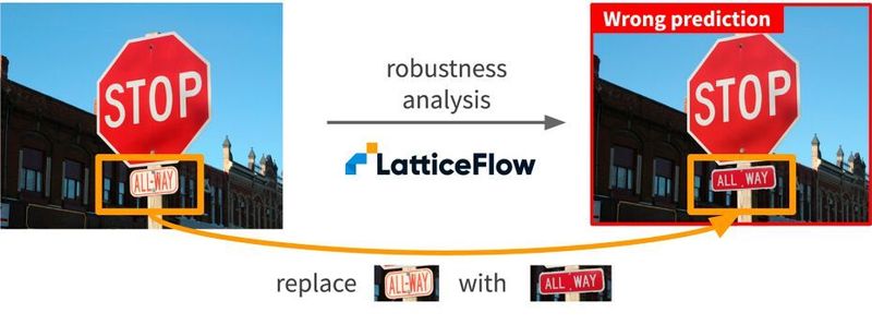 Ein Beispiel für die falsche Erkennung eines Fahrassistenzsystems. Das KI-Startup LatticeFlow, ein Spin-Off der ETH Zürich, verbessert KI-Modelle, um Vertrauen in eine verlässliche Künstliche Intelligenz für Anwendungen wie Autonomes Fahren zu schaffen.