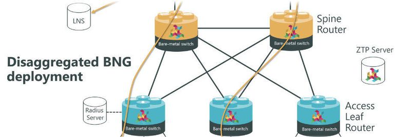 Die Software im Linux-Container auf Bare-Metal-Switches, wird per Zero-Touch-Provisioning (ZTP) konfiguriert und über offene APIs programmiert.